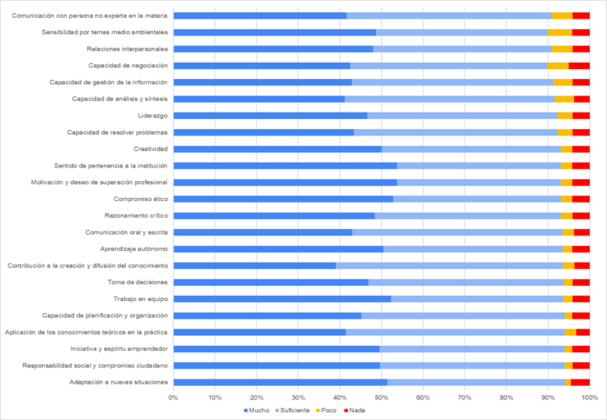 Aplicación, Tabla

El contenido generado por IA puede ser incorrecto.