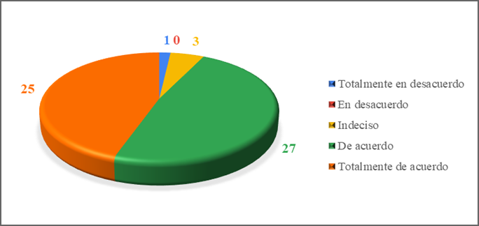 Gráfico, Gráfico circular

Descripción generada automáticamente
