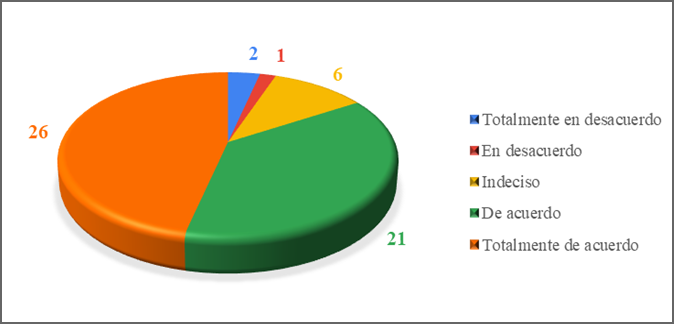 Gráfico, Gráfico circular

Descripción generada automáticamente