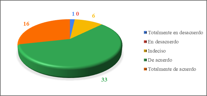 Gráfico, Gráfico circular

Descripción generada automáticamente