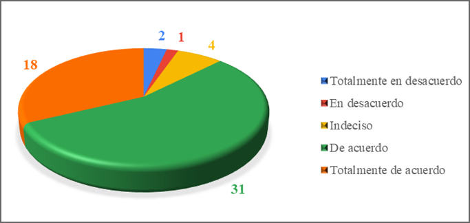Gráfico, Gráfico circular

Descripción generada automáticamente