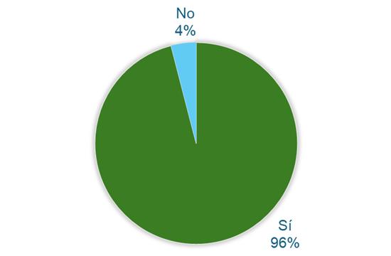 Gráfico, Gráfico circular

El contenido generado por IA puede ser incorrecto.