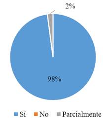 Gráfico, Gráfico circular

Descripción generada automáticamente