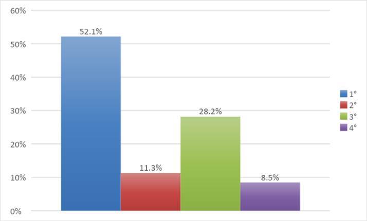 Gráfico, Gráfico de barras

El contenido generado por IA puede ser incorrecto.