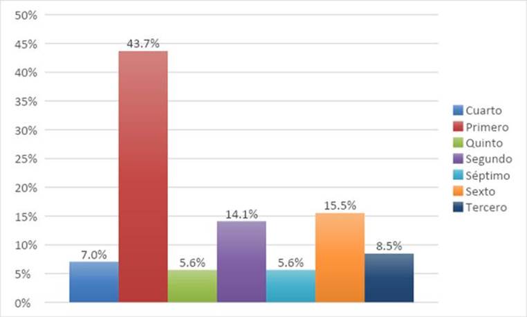 Gráfico, Gráfico de barras

El contenido generado por IA puede ser incorrecto.