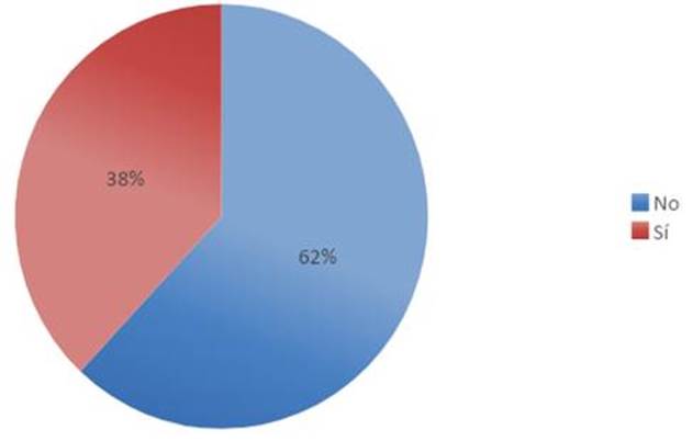 Gráfico, Gráfico circular

El contenido generado por IA puede ser incorrecto.