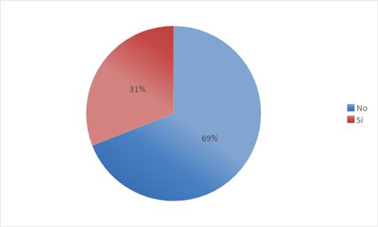 Gráfico, Gráfico circular

El contenido generado por IA puede ser incorrecto.