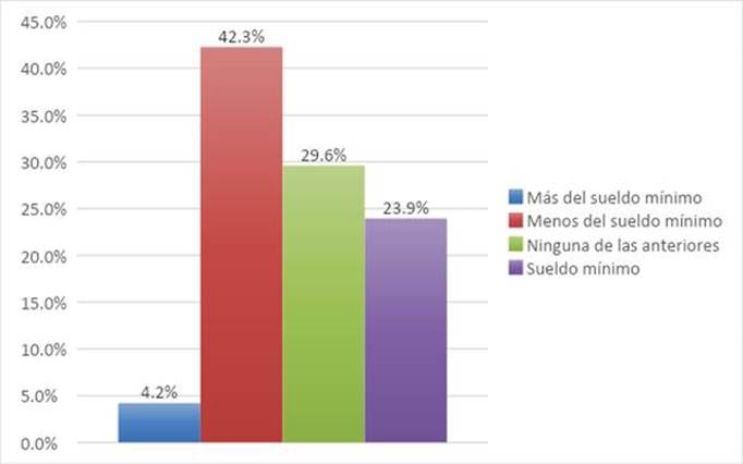 Gráfico, Gráfico de barras

El contenido generado por IA puede ser incorrecto.