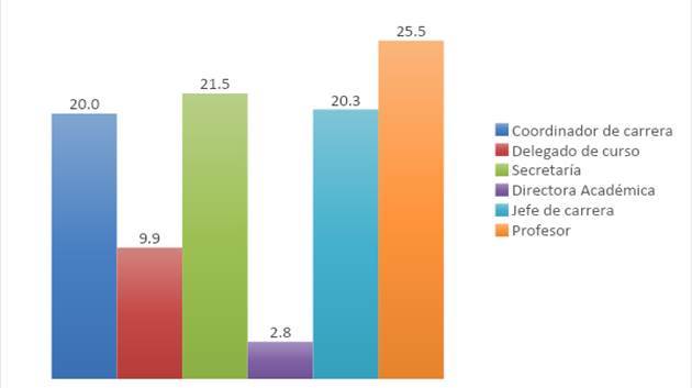 Gráfico, Gráfico de barras

El contenido generado por IA puede ser incorrecto.