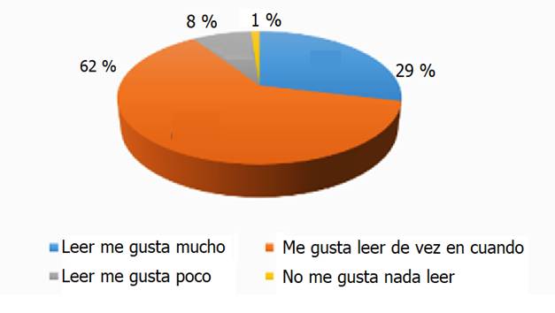 Gráfico, Gráfico circularDescripción generada automáticamente