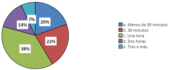 Gráfico, Gráfico circularDescripción generada automáticamente