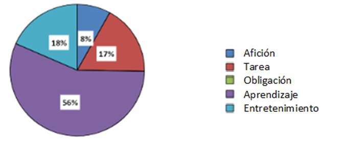 Gráfico, Gráfico circularEl contenido generado por IA puede ser incorrecto.