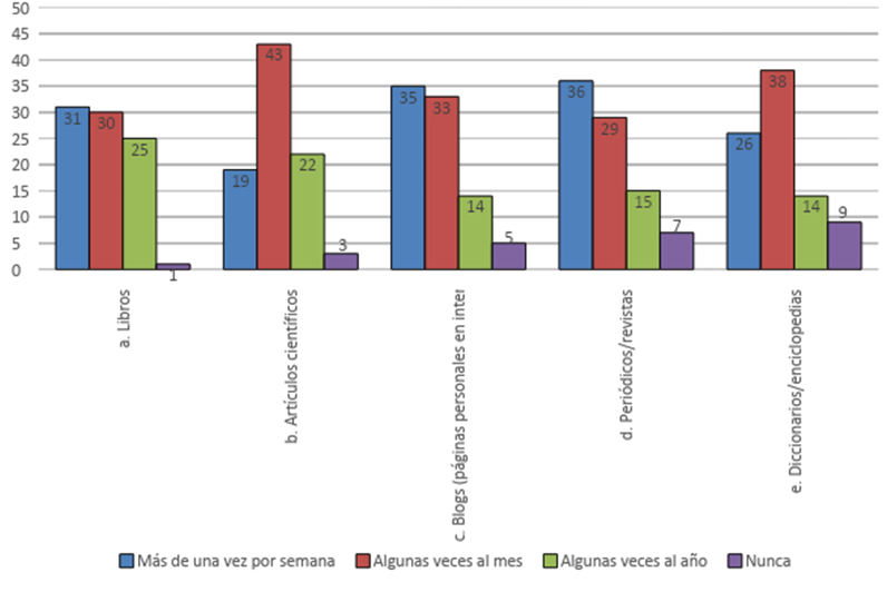 Gráfico, Gráfico de barrasDescripción generada automáticamente
