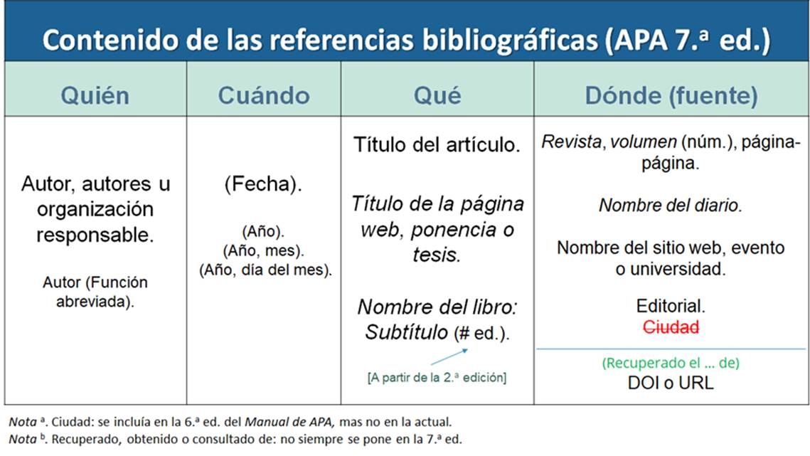 Tabla

El contenido generado por IA puede ser incorrecto.