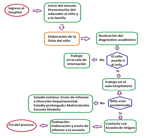 Diagrama, Texto

Descripción generada automáticamente