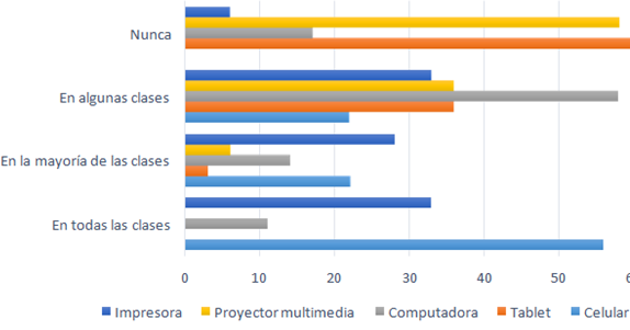 Interfaz de usuario gráfica, Aplicación

Descripción generada automáticamente