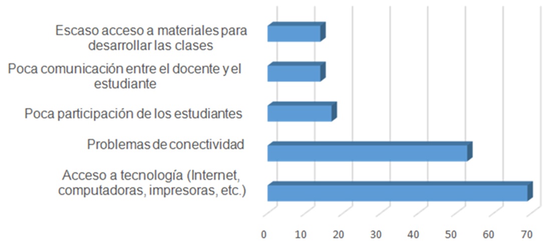 Gráfico, Gráfico de barras

Descripción generada automáticamente