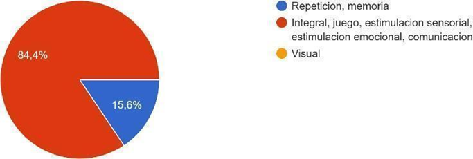 Gráfico, Gráfico circular Descripción generada automáticamente